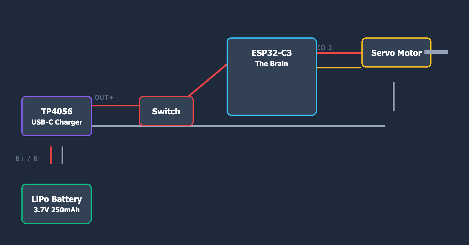This diagram could obviously be improved, I half-assed the prompting here